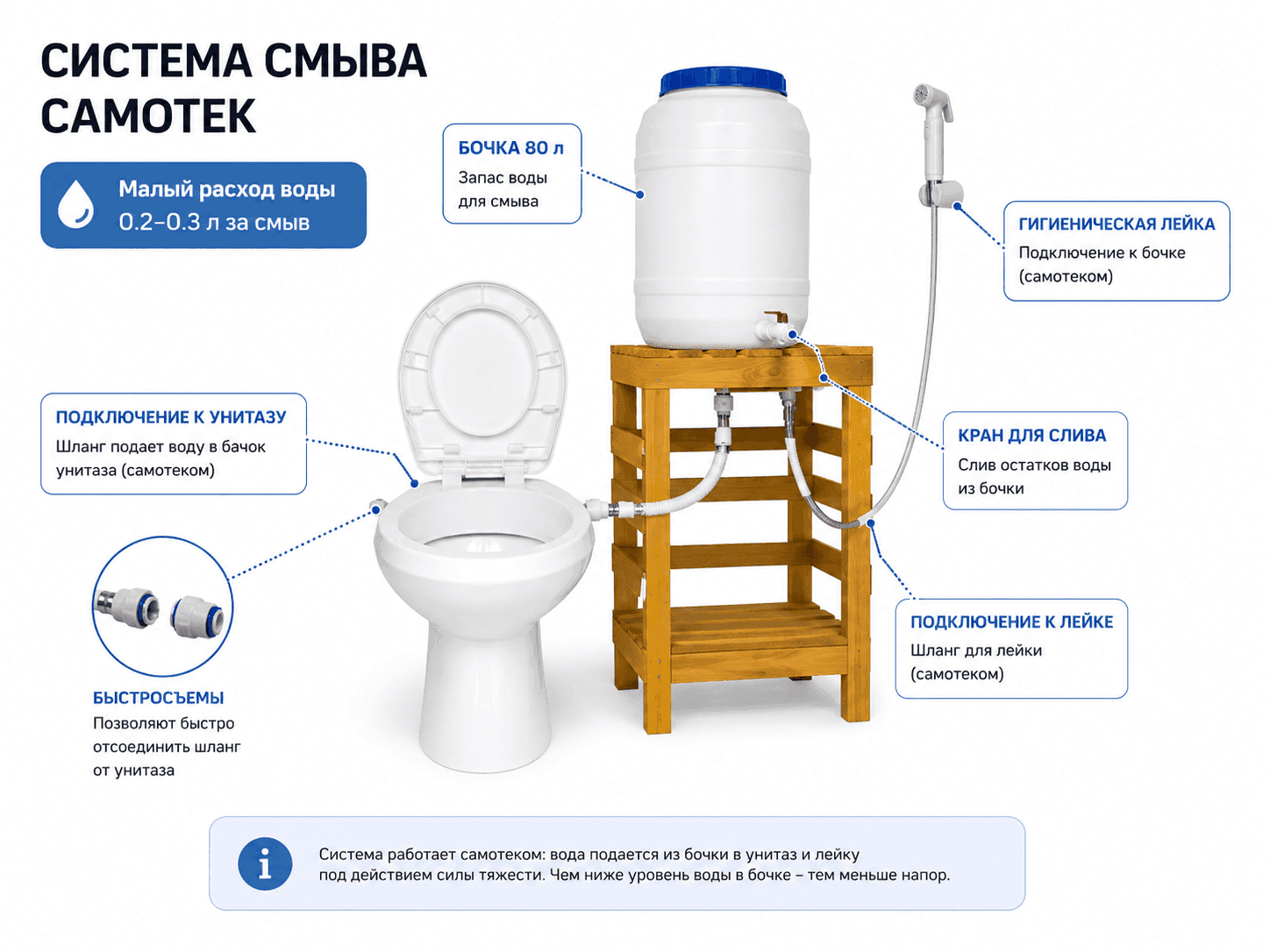 Автономная система смыва